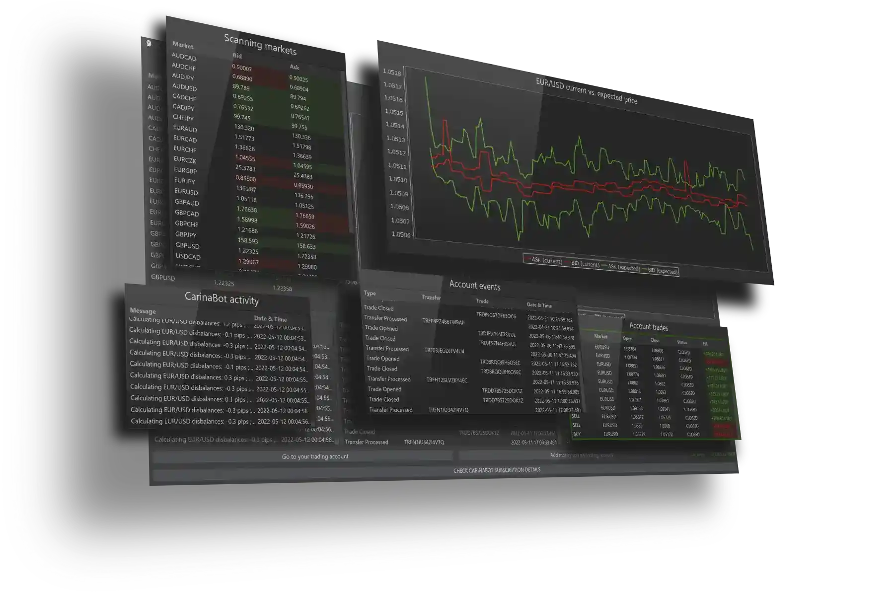 Fully Automated Analysis And Strategy Fully Automated Analysis And Strategy